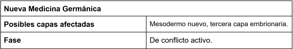 Biodescodificación de la anemia