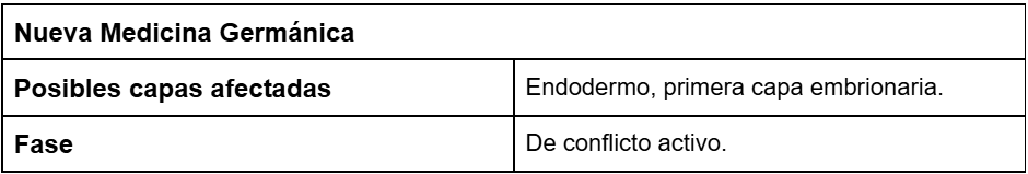 Biodescodificación de la bulimia