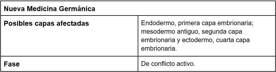 Caída de dientes desde la biodescodificación