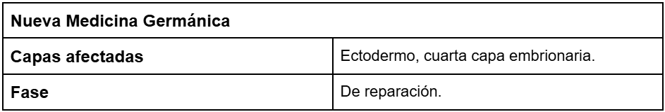 Significado de la dermatitis desde la biodescodificación