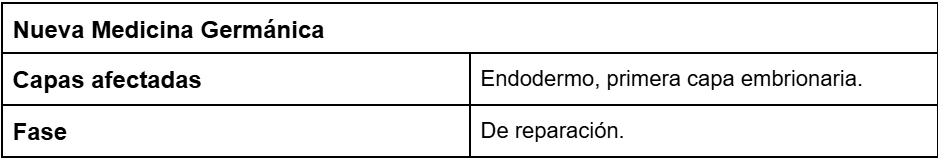 Significado de la diarrea desde la biodescodificación