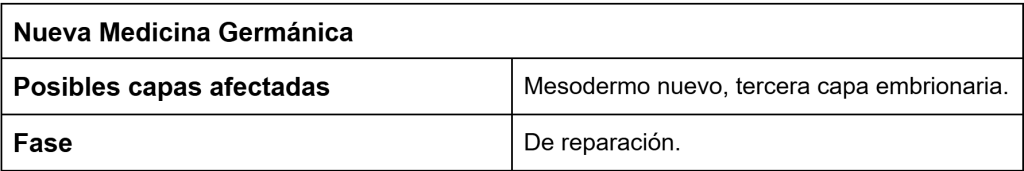 Biodescodificación del accidente cerebrovascular