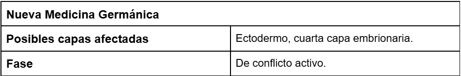 Biodescodificación del asma