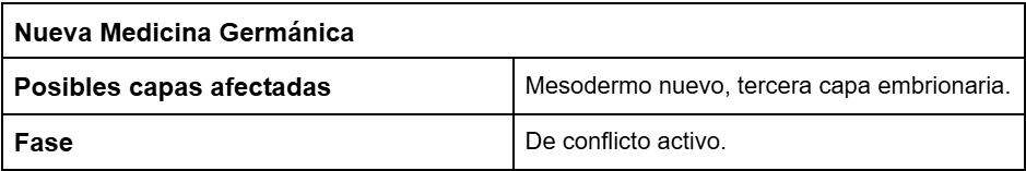 Problemas del bazo desde la biodescodificación