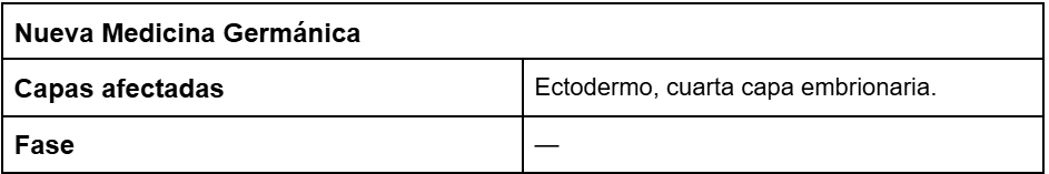 Biodescodificación de la disfunción eréctil