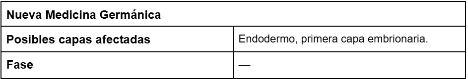 Biodescodificación del ardor