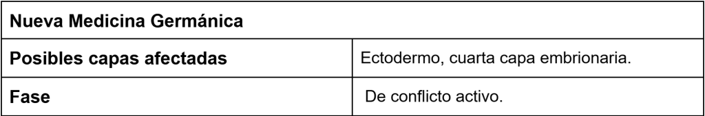 Biodescodificación de la alopecia