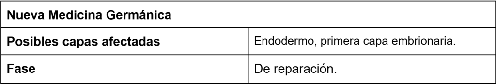 Biodescodificación de las anginas