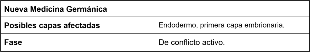 Biodescodificación de la anorexia