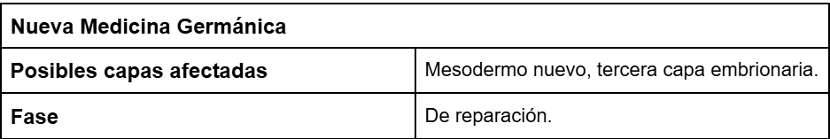 Biodescodificación de la artritis reumatoide