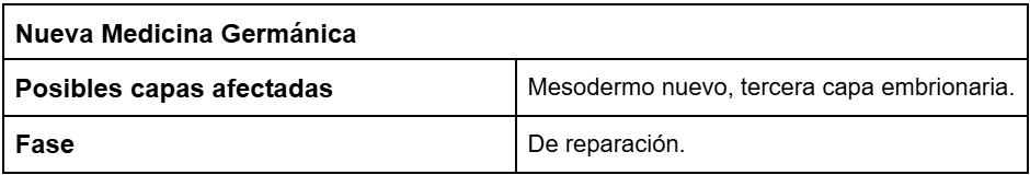 Biodescodificación de la artrosis