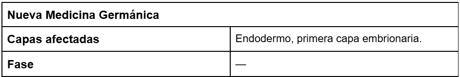 Biodescodificación de la colitis