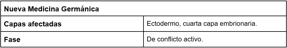 Biodescodificación de la depresión