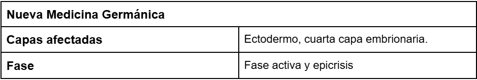 Biodescodificación de los brotes psicóticos