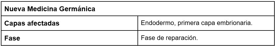 Biodescodificación de la cirrosis